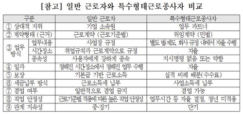 "고용보험법 개정안, 특수고용직 특성과 사업주 의견 반영해야"