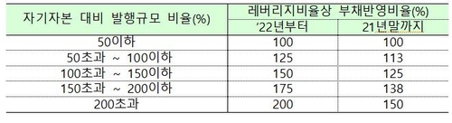 100조 ELS 시장에 건전성 비율 강화…예상 손실률도 표기