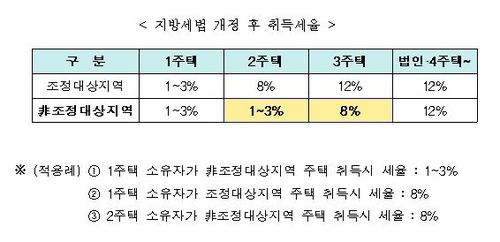 [Q&A] 취득세 낼 때 다주택자 판단하는 세대 기준은?