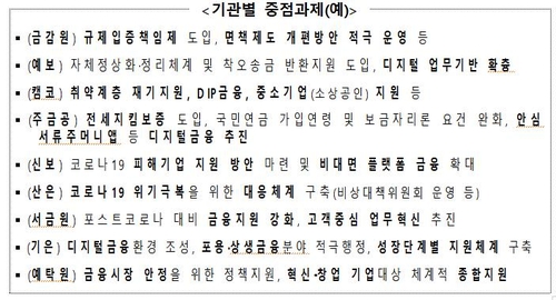 금감원 등 9개 금융공공기관 '적극행정' 계획 수립