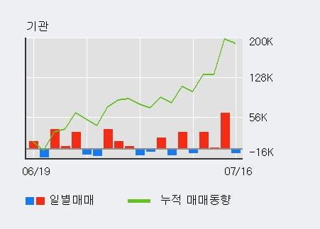 '현대차2우B' 5% 이상 상승, 주가 상승 중, 단기간 골든크로스 형성