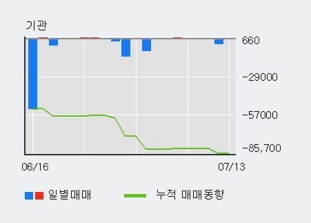 '유니크' 52주 신고가 경신, 단기·중기 이평선 정배열로 상승세