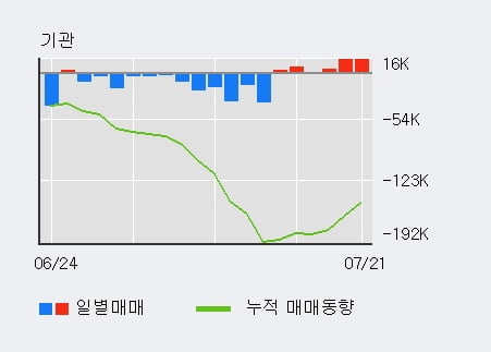 '아이디스' 52주 신고가 경신, 단기·중기 이평선 정배열로 상승세