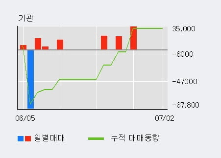 '마이크로프랜드' 10% 이상 상승, 단기·중기 이평선 정배열로 상승세