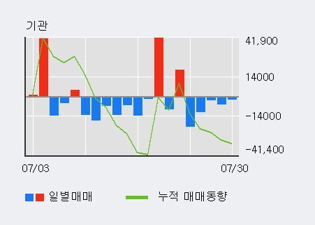 '에코프로비엠' 52주 신고가 경신, 단기·중기 이평선 정배열로 상승세