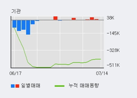 '현대일렉트릭' 5% 이상 상승, 전일 외국인 대량 순매수