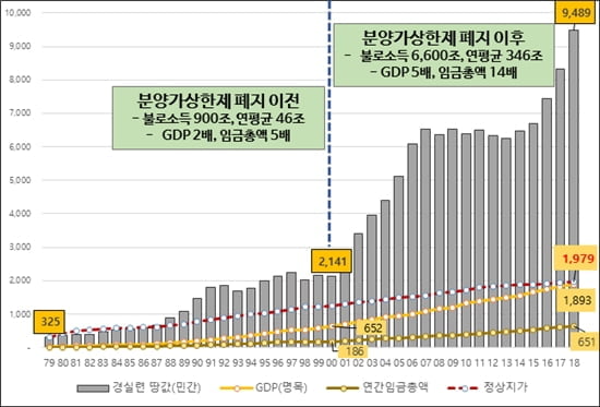 `▲민주평화당과 경실련은 3일 기자회견에서 