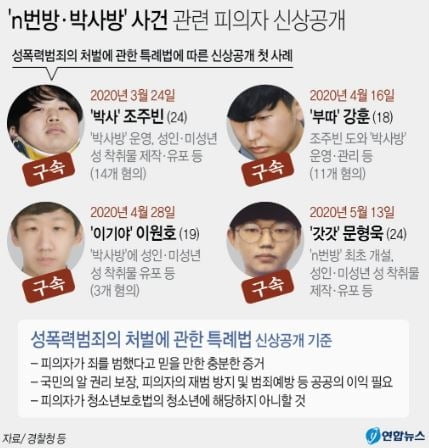 `n번방` 아동 성착취물 `구매자` 신상공개 여부 결정 중