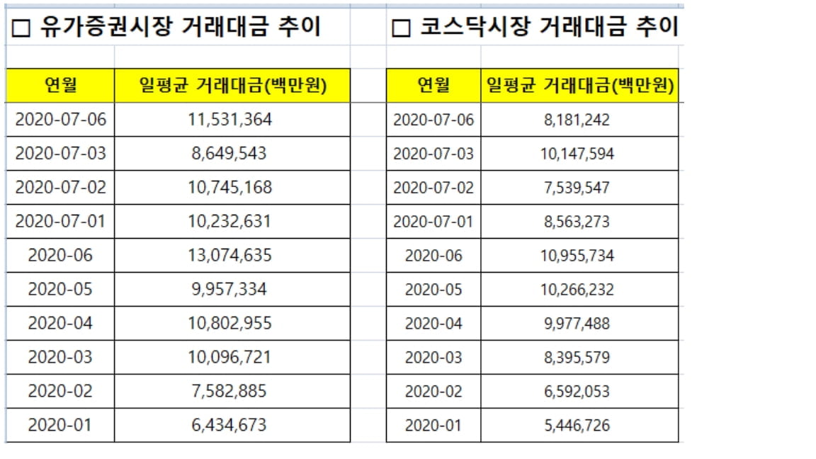 `관군`과 맞닥뜨린 동학개미 운명은?