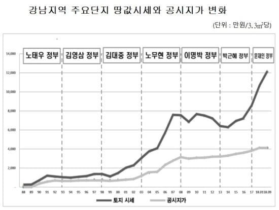 [단독인터뷰] 박병원 "강남 집값 잡으려면 고급주택 공급 늘려야죠"