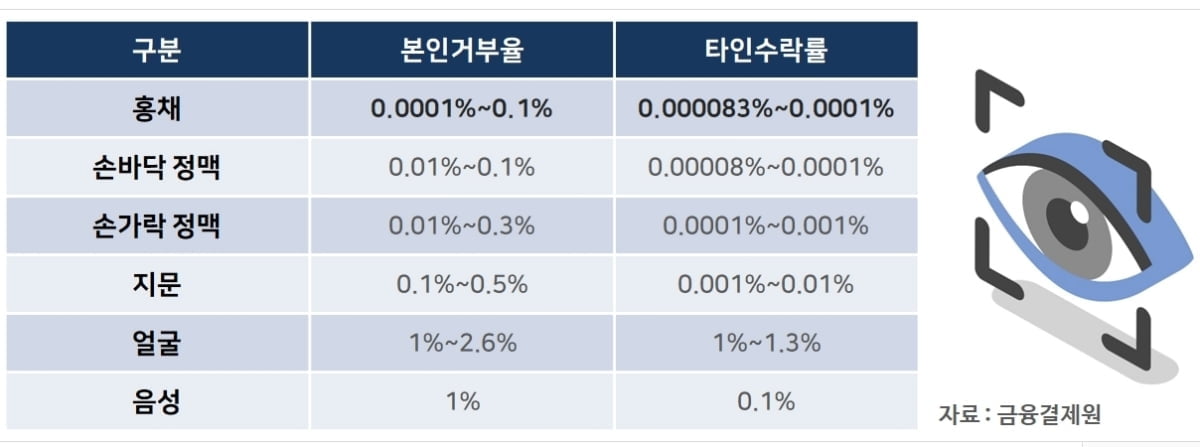 `음압병동 홍채인식시스템` 국내 첫 개발…1m 거리 방호복 착용 의료진·환자 식별