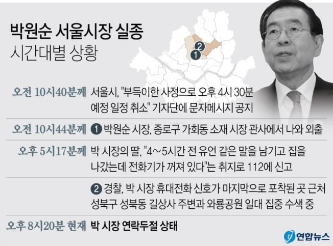 서울시 간부들 비상대기 중…"전혀 낌새 없었다"