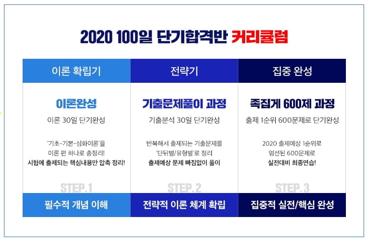 랜드프로, 공인중개사 시험 대비 `2020 100일 단기 합격반` 출시