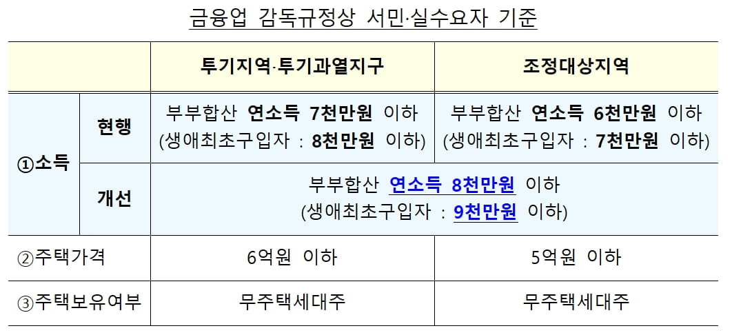 역대급 `세금 폭탄` 부동산 대책…다주택자 숨통 조인다