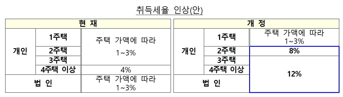 역대급 `세금 폭탄` 부동산 대책…다주택자 숨통 조인다