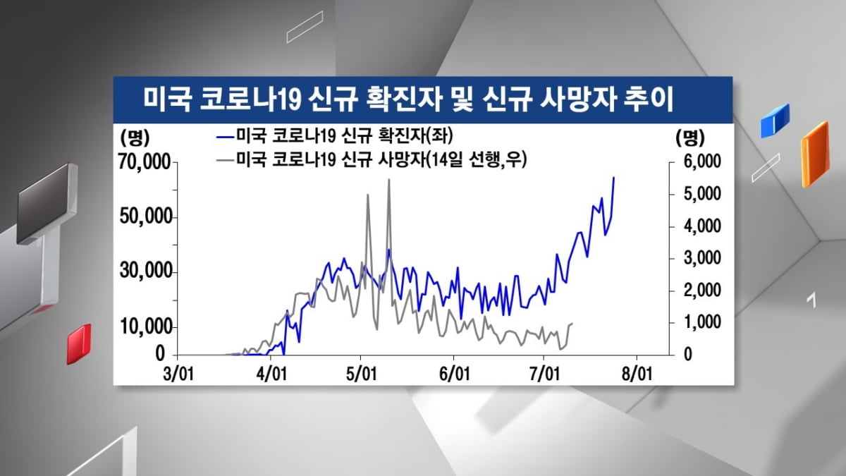 <주식경제> `2분기 어닝시즌` 돌입...주목해야 할 경제 지표는?