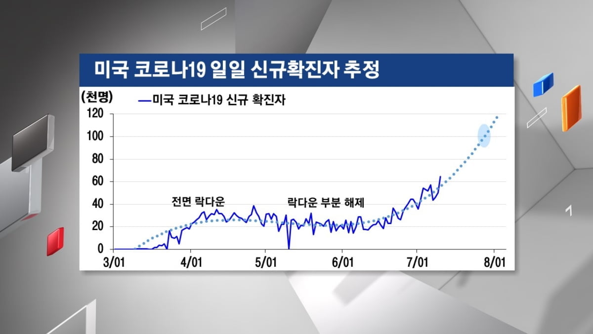 <주식경제> `2분기 어닝시즌` 돌입...주목해야 할 경제 지표는?