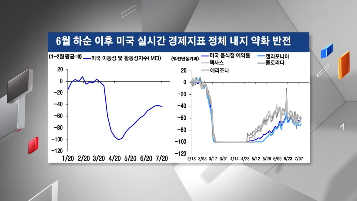 <주식경제> `2분기 어닝시즌` 돌입...주목해야 할 경제 지표는?