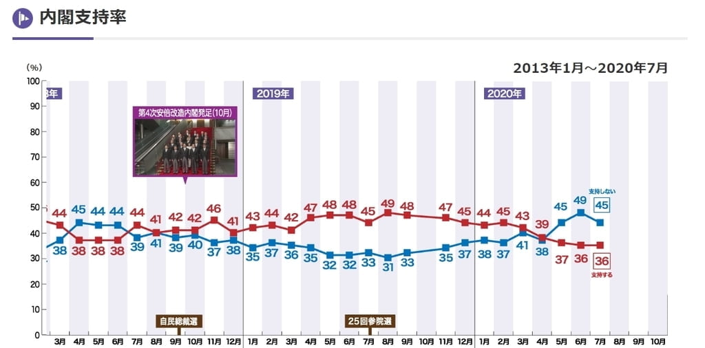 "일본 국민 48%, 코로나19 긴급사태 선포해야"