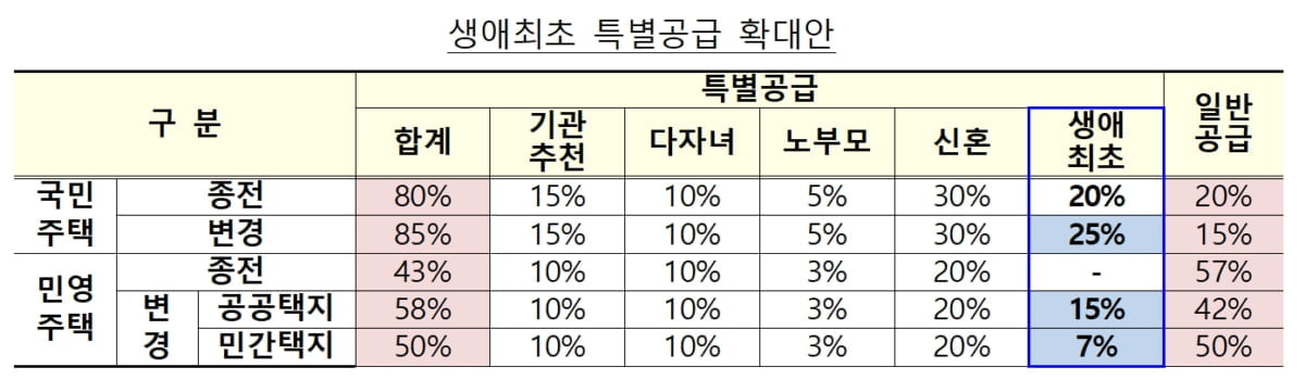 "종부세 올리면 강남 집값 더 오른다" [전효성의 시크릿 부동산]