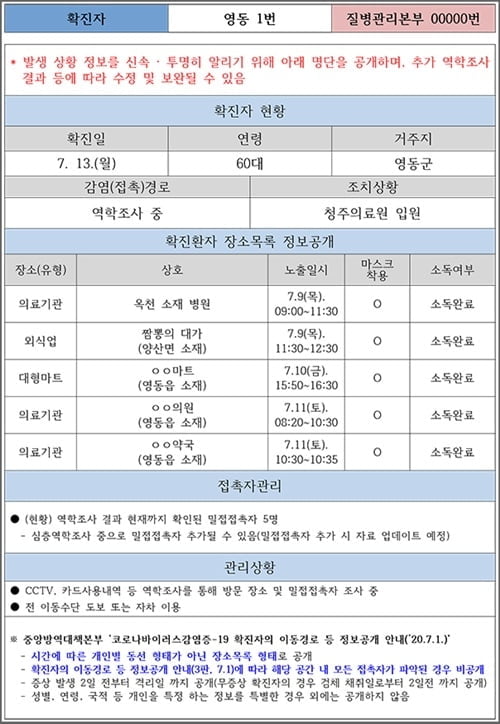 영동 첫 코로나19 확진자 감염경로 `미궁`…방역 비상