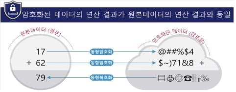 10월부터 국민연금 납부 실적 신용평가에 반영