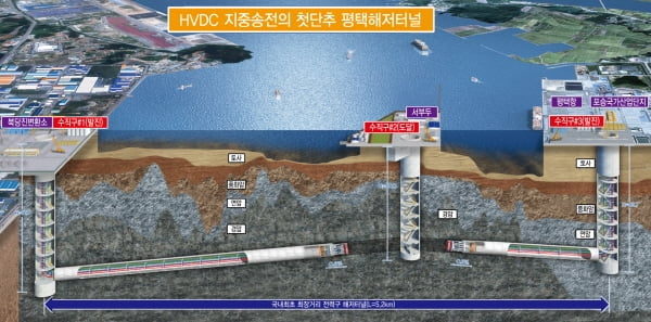 한국테크놀로지 자회사, 23회 토목의날 `올해의 토목 구조물상` 수상