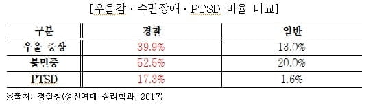 경찰 출신 김용판 의원, `경찰복지법` 대표발의