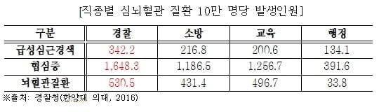 경찰 출신 김용판 의원, `경찰복지법` 대표발의