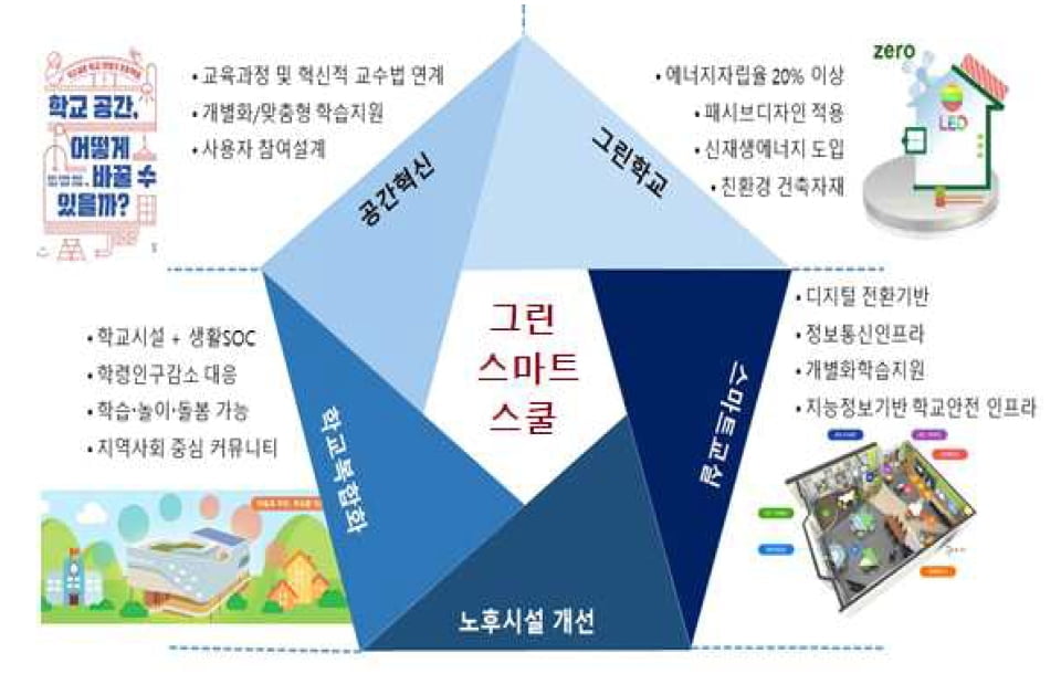 구체화된 그린뉴딜...2025년까지 73조 투자