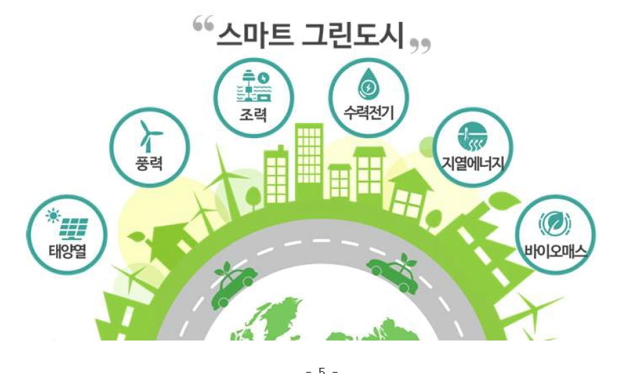 구체화된 그린뉴딜...2025년까지 73조 투자