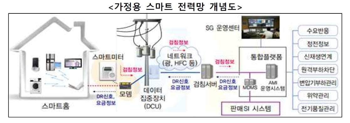 구체화된 그린뉴딜...2025년까지 73조 투자