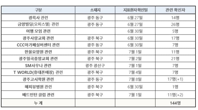 시흥 서울대효요양병원 3명 확진…수도권 중심 산발감염 확대