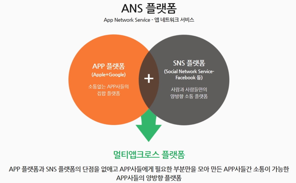 온라인 회원 제휴 플랫폼 `멀티앱크로스`, 정식 런칭… 신규 회원사 모집