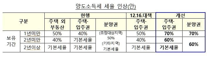 (사진=기획재정부 제공)