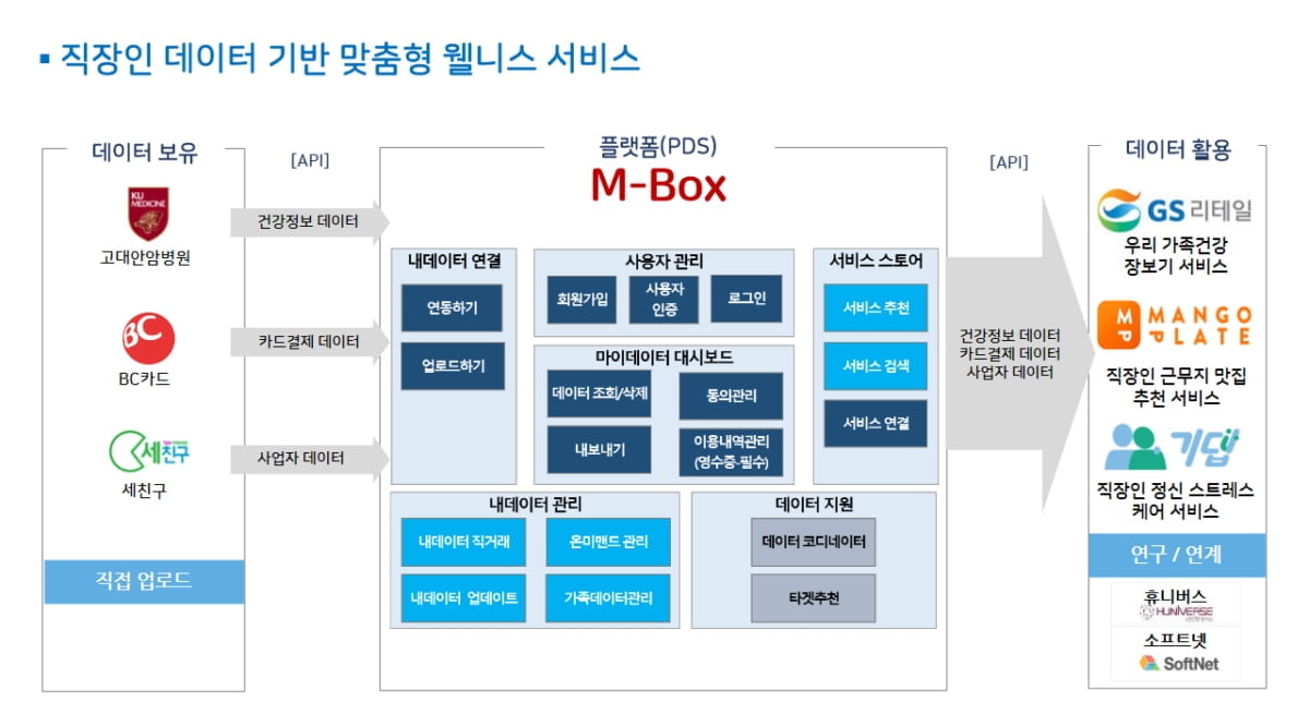 한컴위드, 마이데이터 실증 사업자로 선정