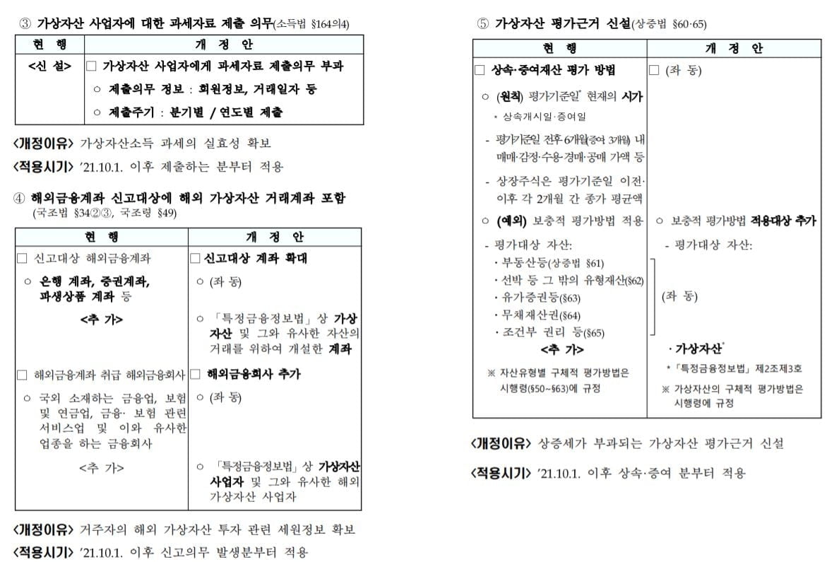 "세금은 매기면서"…가상자산, 여전히 `찬밥신세` [2020 세법개정안]