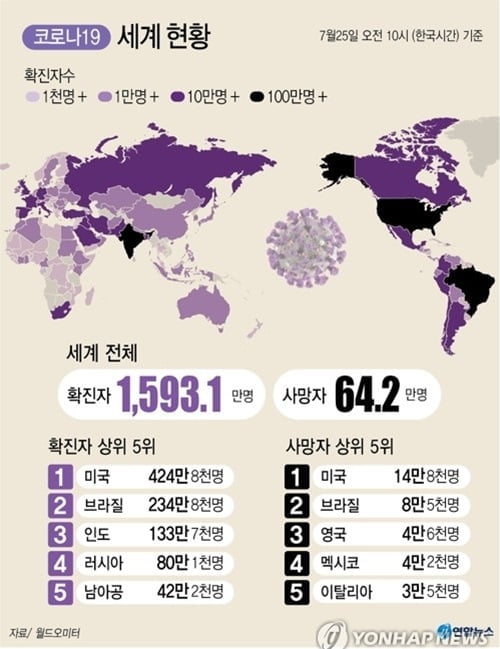 미국 코로나19 사망자 4일째 1,000명 이상…연일 기록