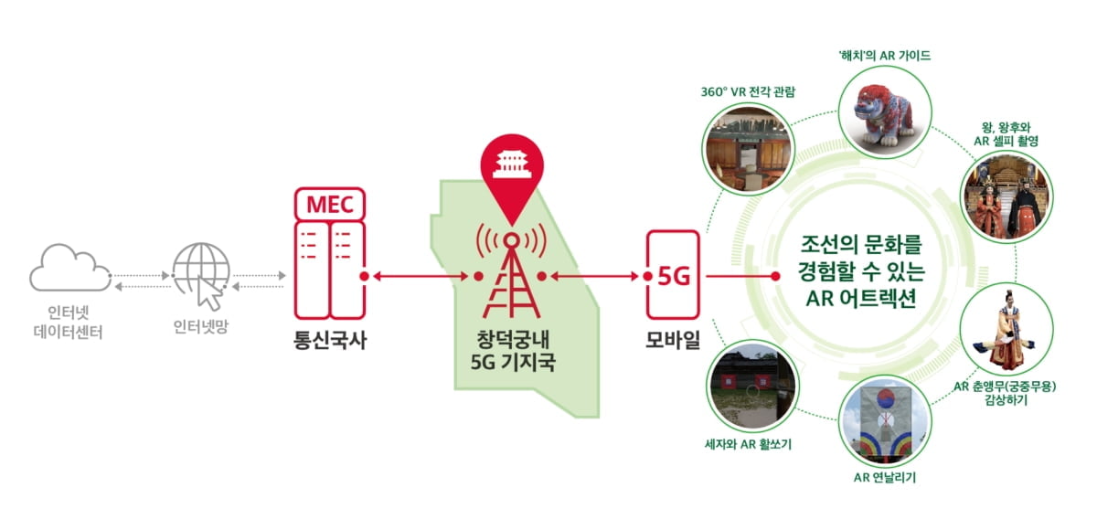 SK텔레콤 "5G로 600년 전 조선시대 재현한다"