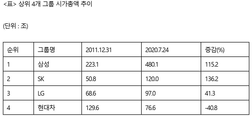 SK그룹사 시총 순위 4위→2위 점프…바이오주 대박 기대