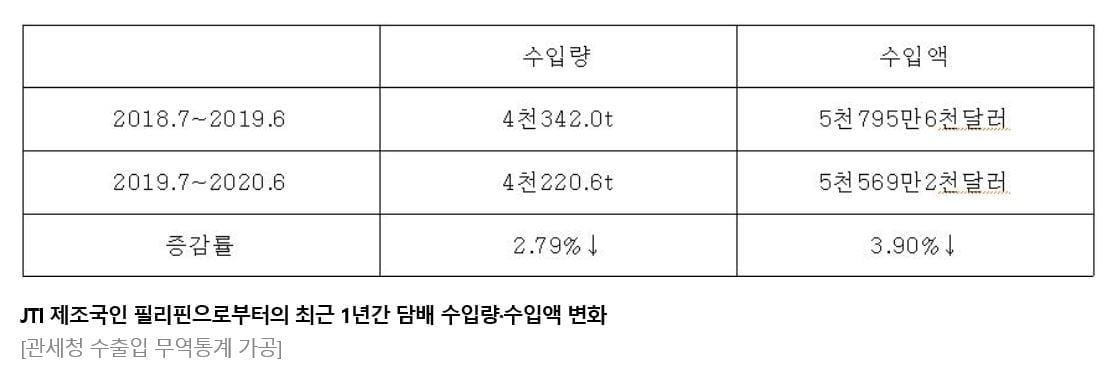 담배는 `노 재팬` 관계 없다…일본 맥주 소비와 큰 차이