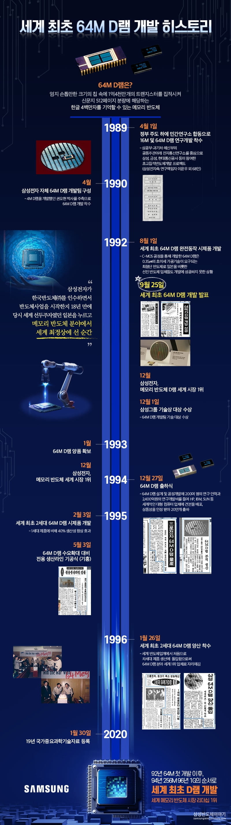 삼성 반도체 산증인 권오현 "강력한 리더십이 초격차 좌우"