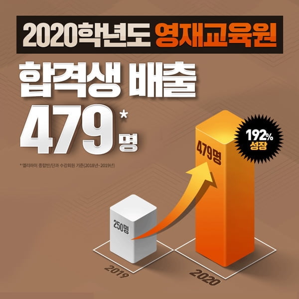 초등인강 엘리하이 2020 영재교육원 `479명` 합격