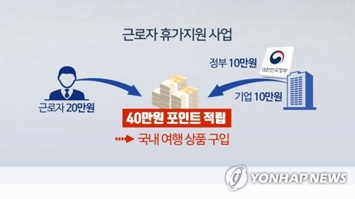 동남권광역관광본부 근로자 휴가비 5만∼20만원씩 지원