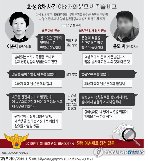 이춘재 8차 사건 유족, 재심 증인 출석요구 불응