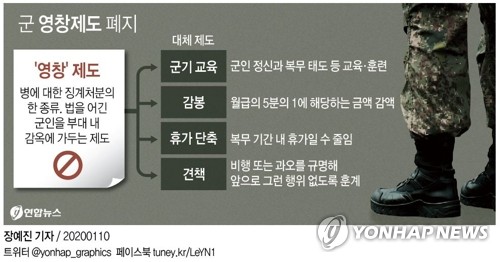 군 영창 124년 만에 사라져…다음 달부터 '군기교육'으로 대체