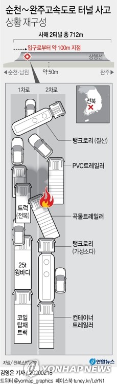 순천∼완주고속도로 사매2터널 사고는 안전불감증이 부른 '인재'