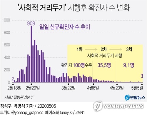 [코로나 6개월] 글로벌 유행속 정점 예측 불가…장기전 모드로