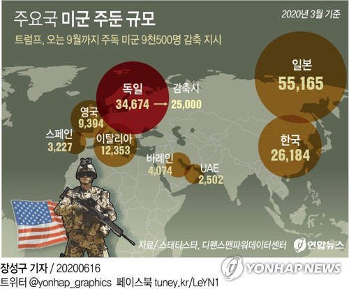 미, 방위비 협상 교착 속 주한미군 감축카드 꺼내드나