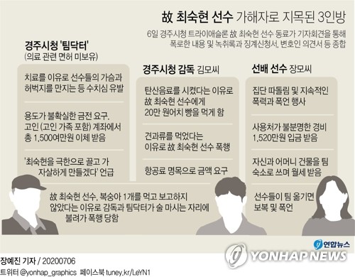 "빵 먹인 것도 부인하나요"…故 최숙현 선수의 실망감